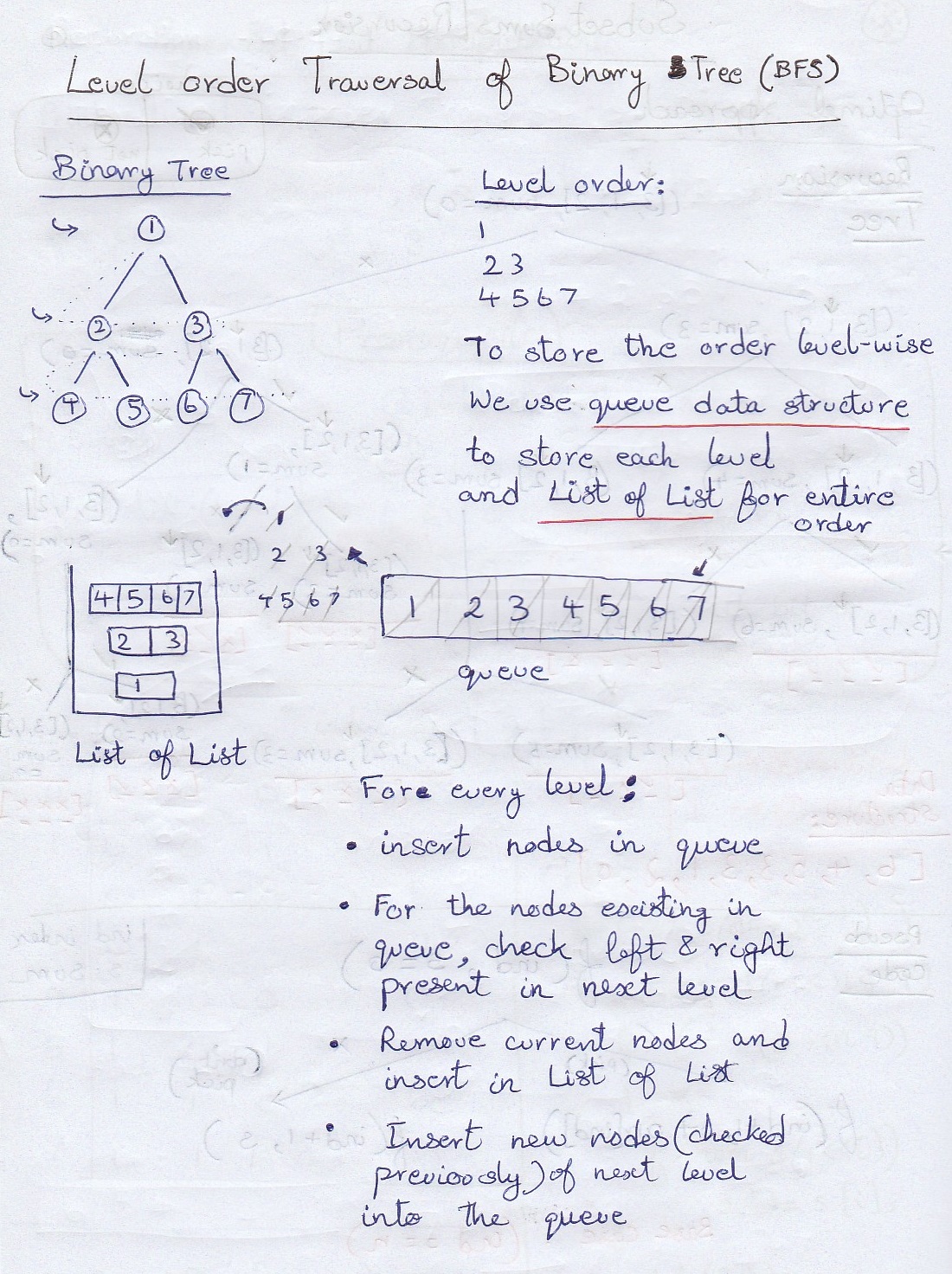 Level order traversal dry run